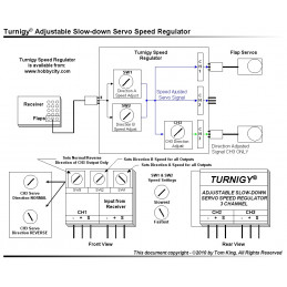 Turnigy 3 Channel Servo Speed/Direction Regulator