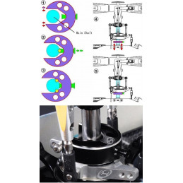 Taumelscheibenlehre für 8-15mm Hauptrotorwelle