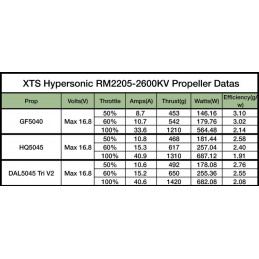 XNOVA 2205-2600 KV Hypersonic FPV / Multicopter Racing Combo (4 Motoren inkl. Prop Adapter)