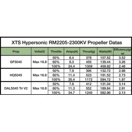 XNOVA 2205-2300 KV Hypersonic FPV / Multicopter Racing Combo (4 Motoren inkl. Prop Adapter)